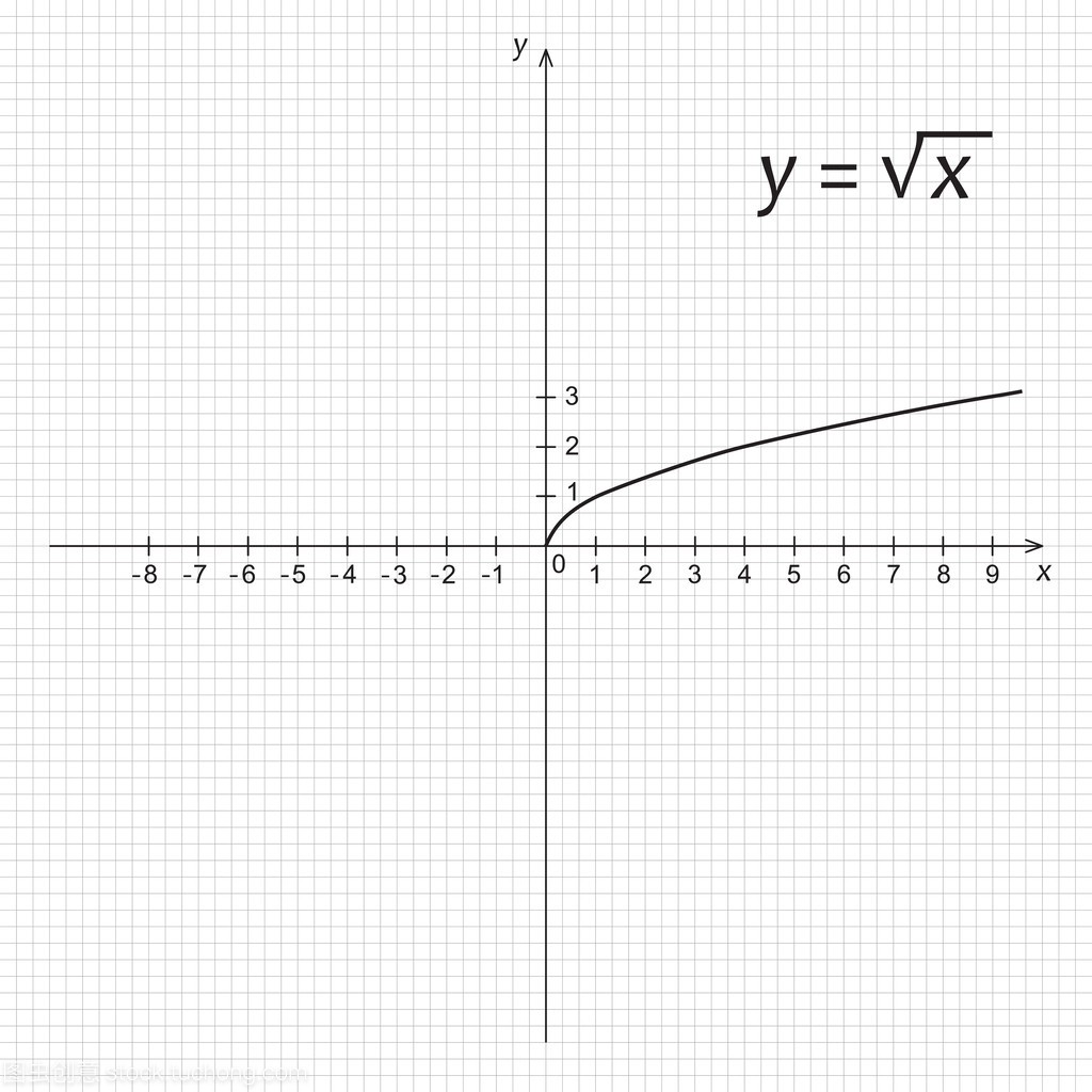 平方根函数_开平方根函数