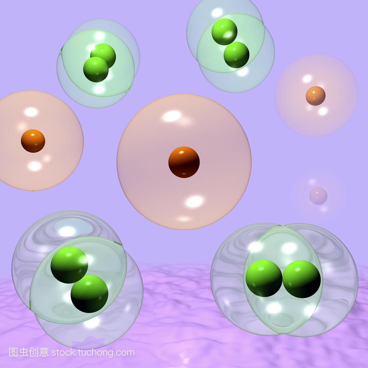 氢气h2然而是一个双原子分子.每个原子有核深绿色包围一个