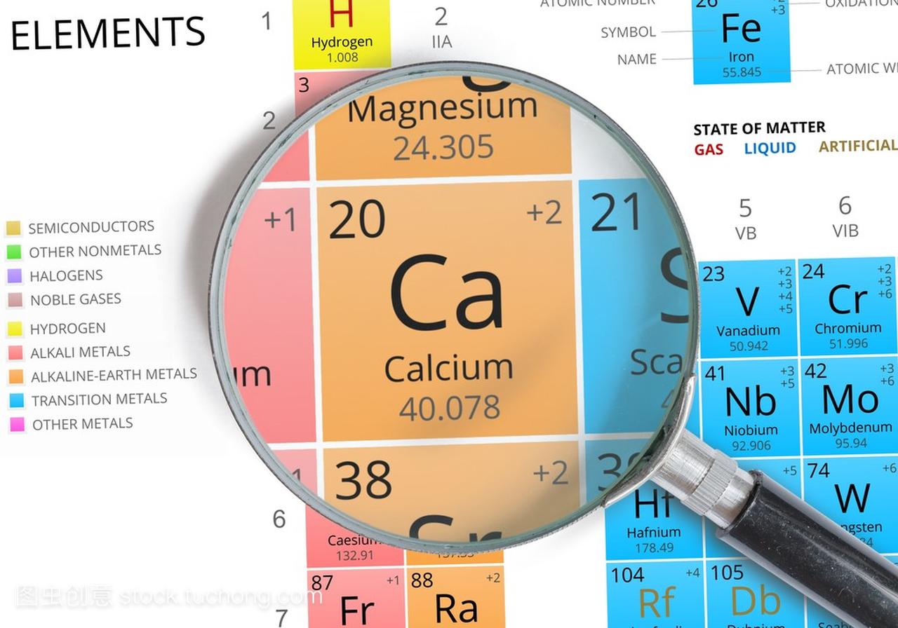 钙的标志-Ca.元素周期表中用放大镜放大