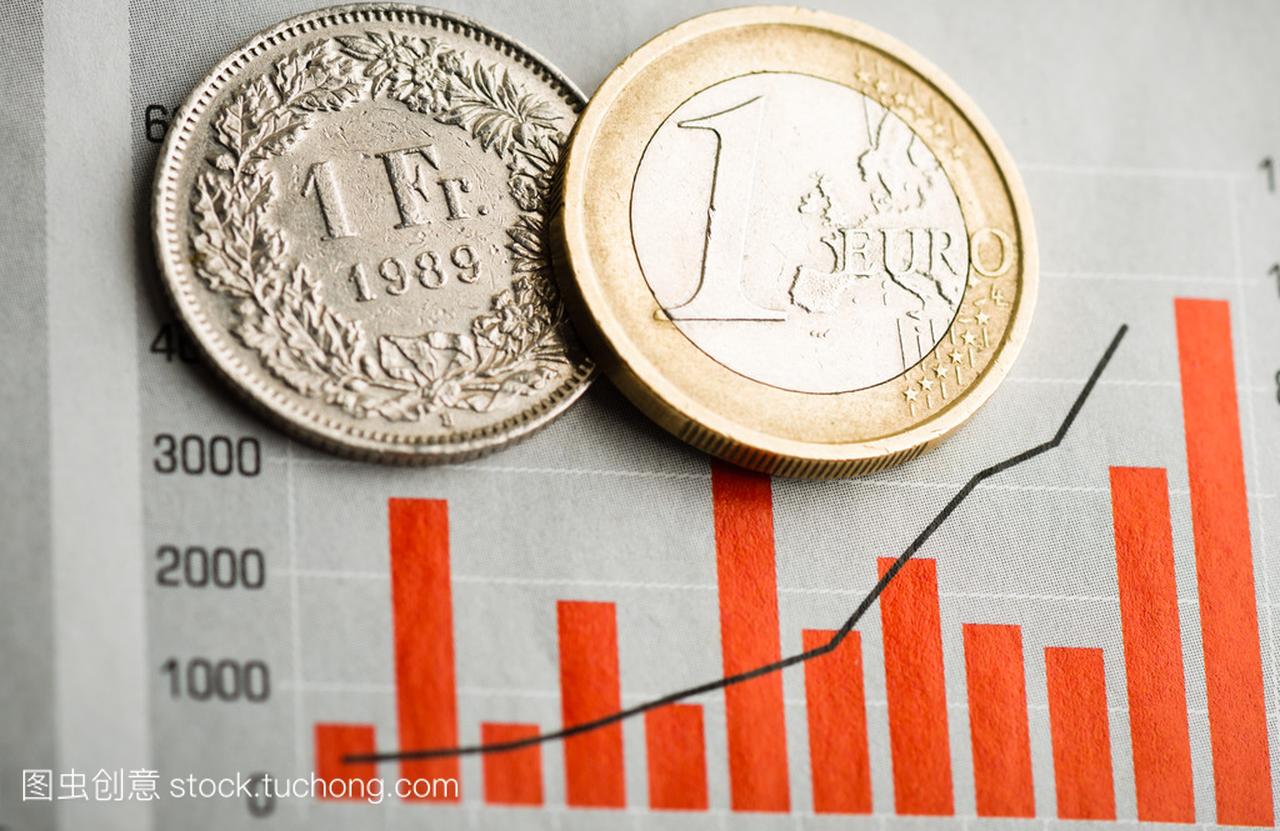 瑞士法郎和欧元硬币