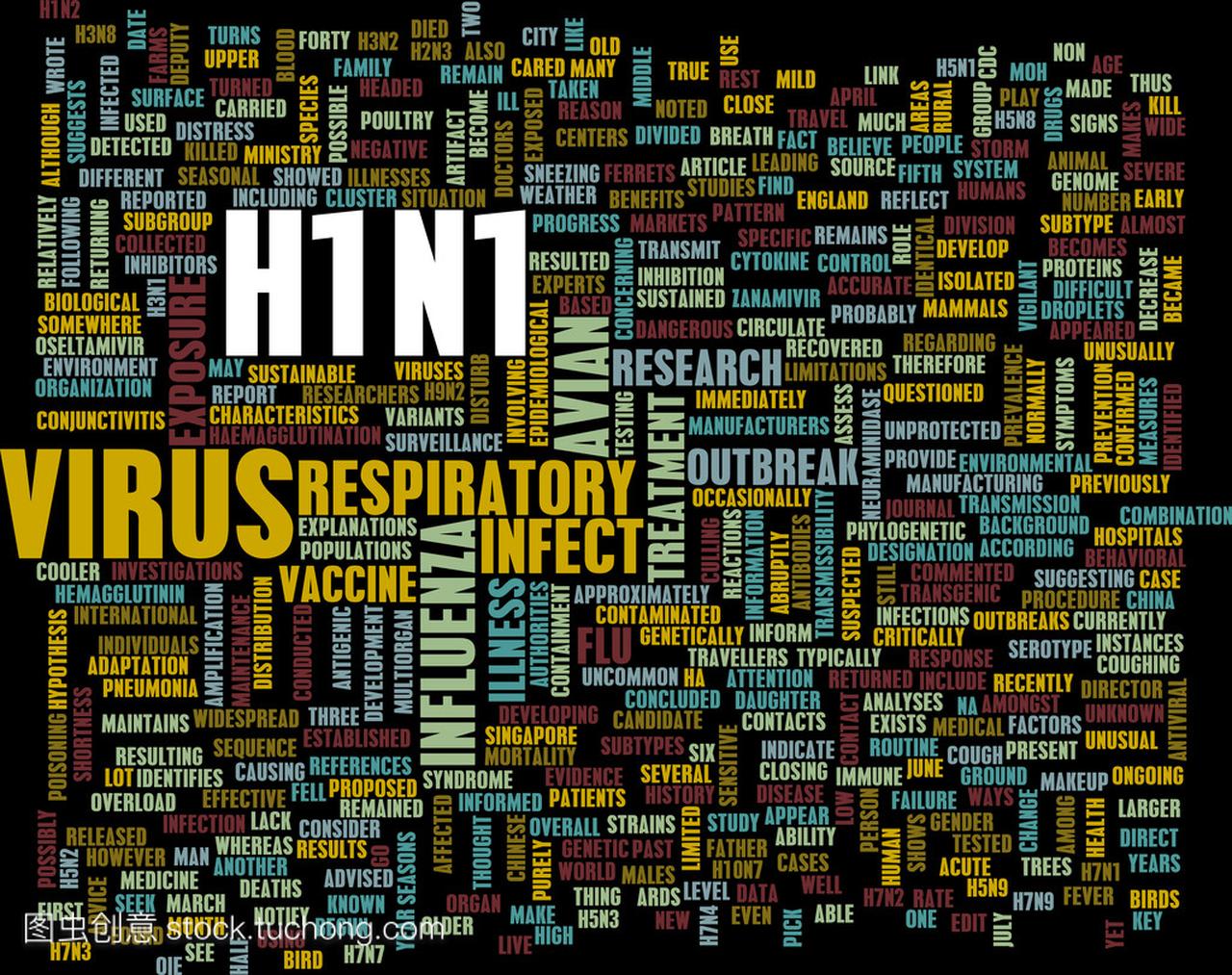甲型 h1n1 流感