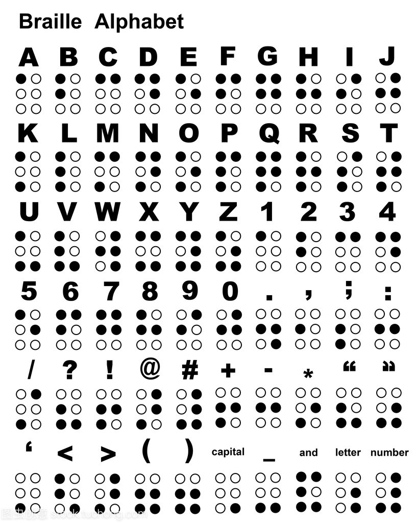 盲文字母表
