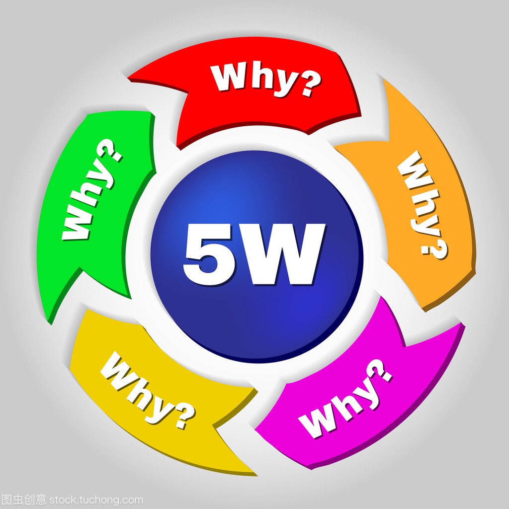 5w，根本原因分析方法概念