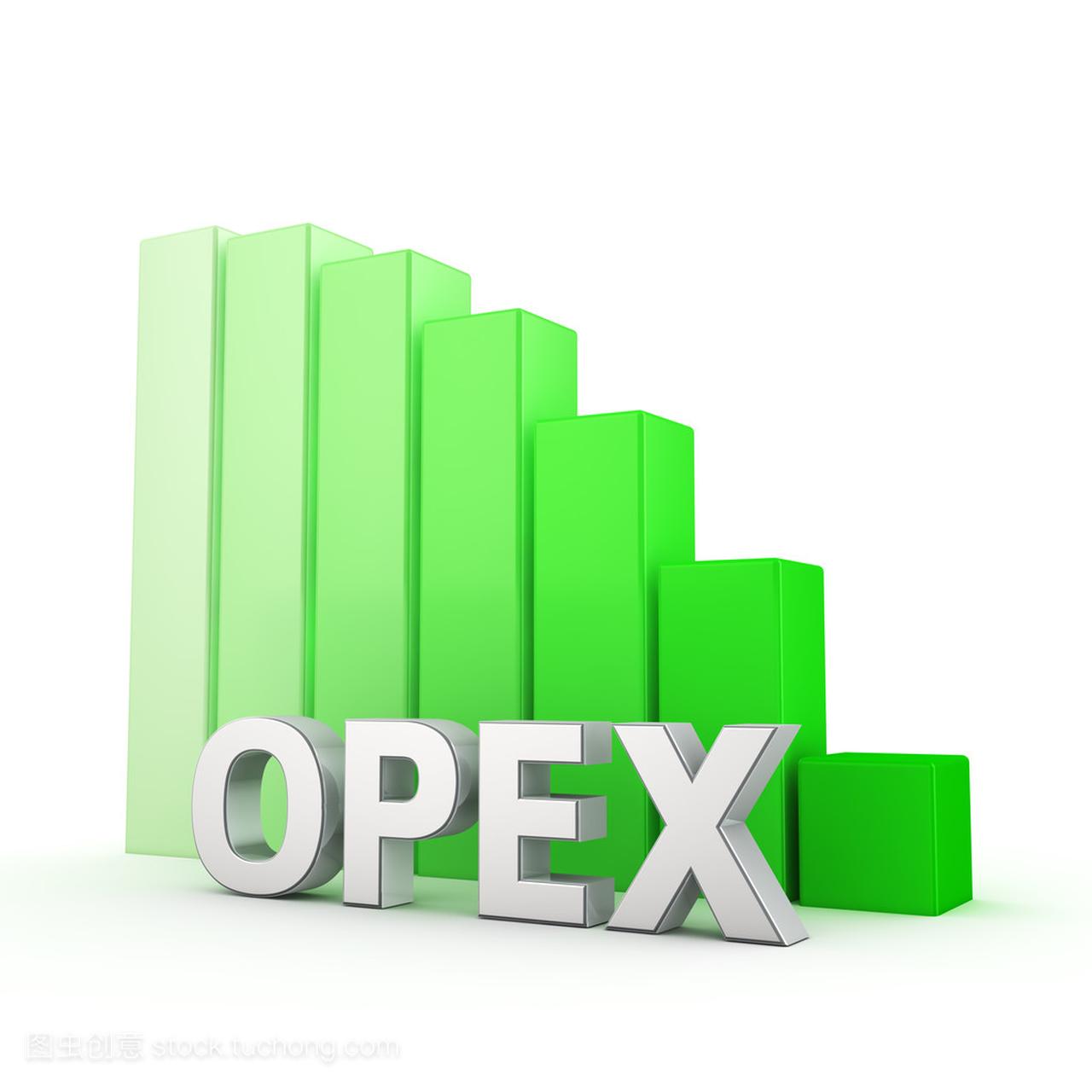 低 Opex 卷