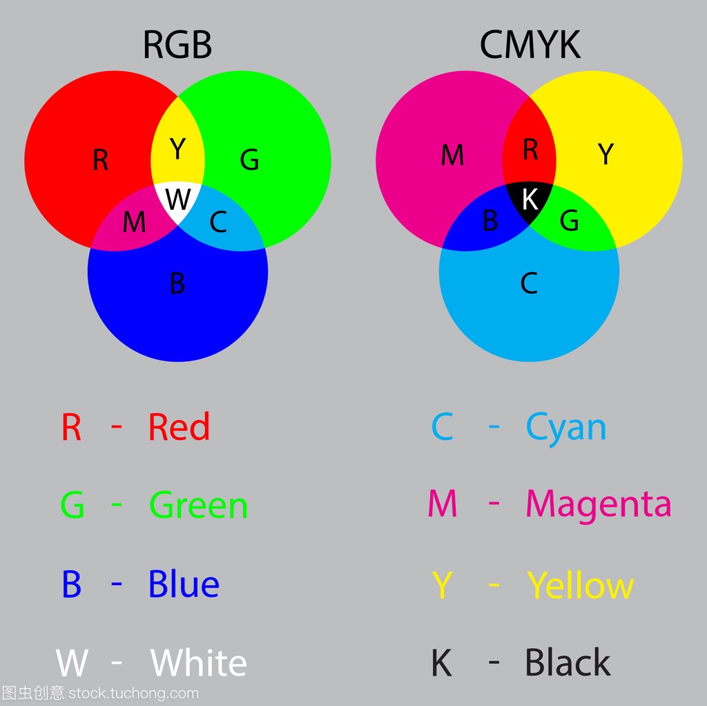Matching systems RGB and CMYK for your pre