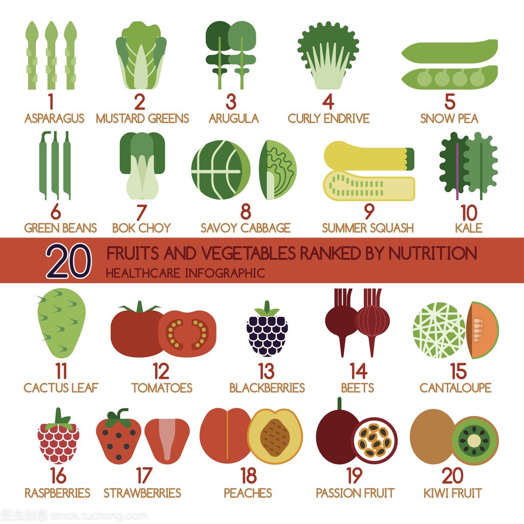 20 的水果和蔬菜按营养排名