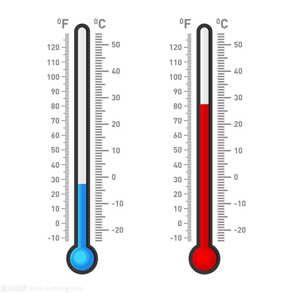 摄氏和华氏温度计显示炎热或寒冷的天气。
