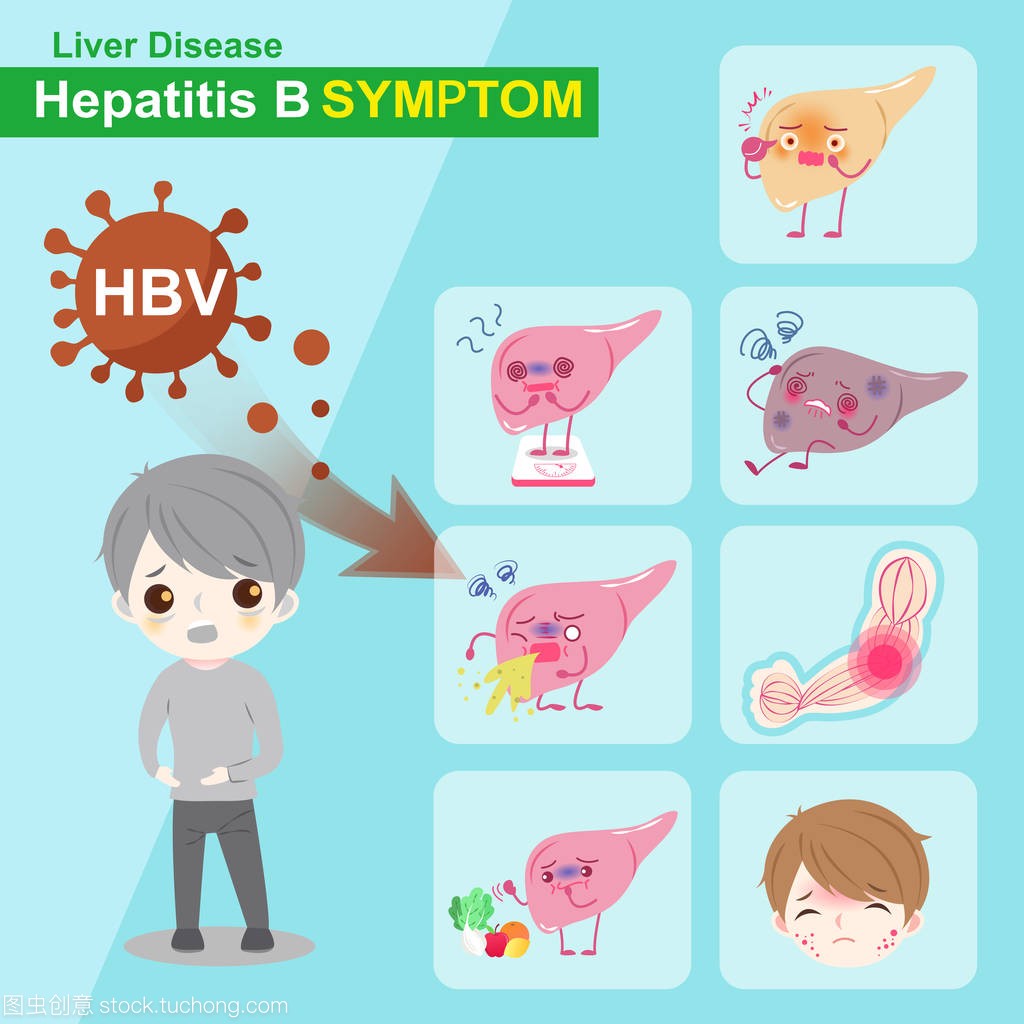 乙型肝炎症状