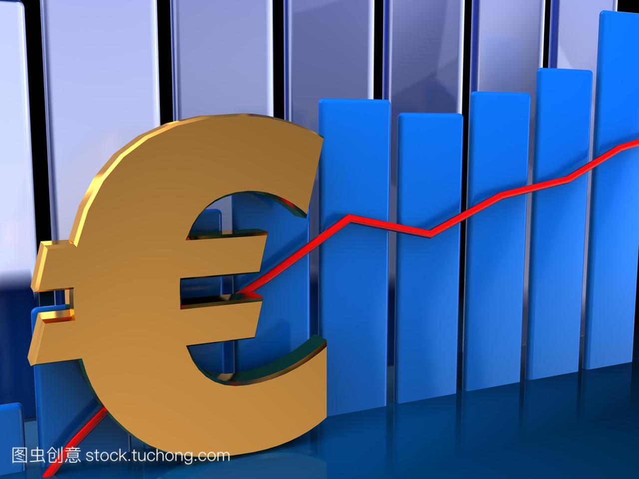 欧元汇率图