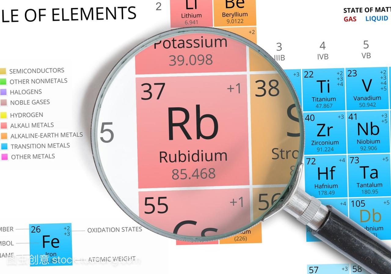 铷符号-Rb。 元素周期表中用放大镜放大