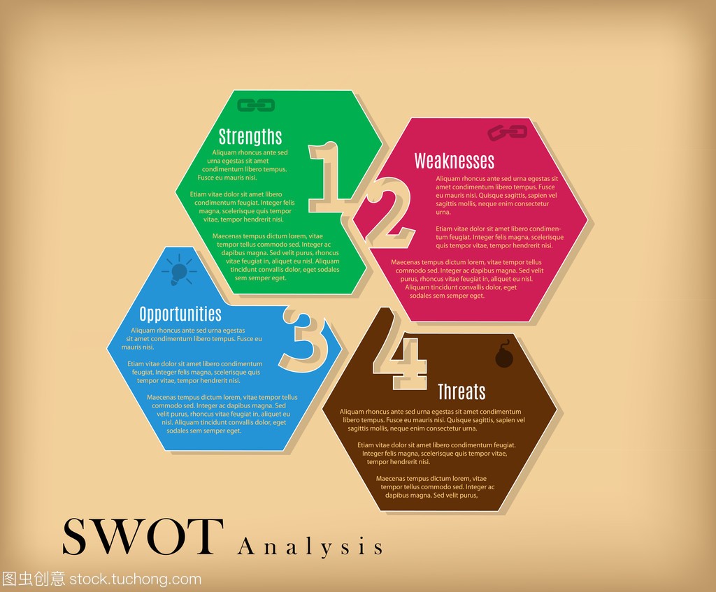 Swot 分析-(优势劣势机会威胁) 业务 str