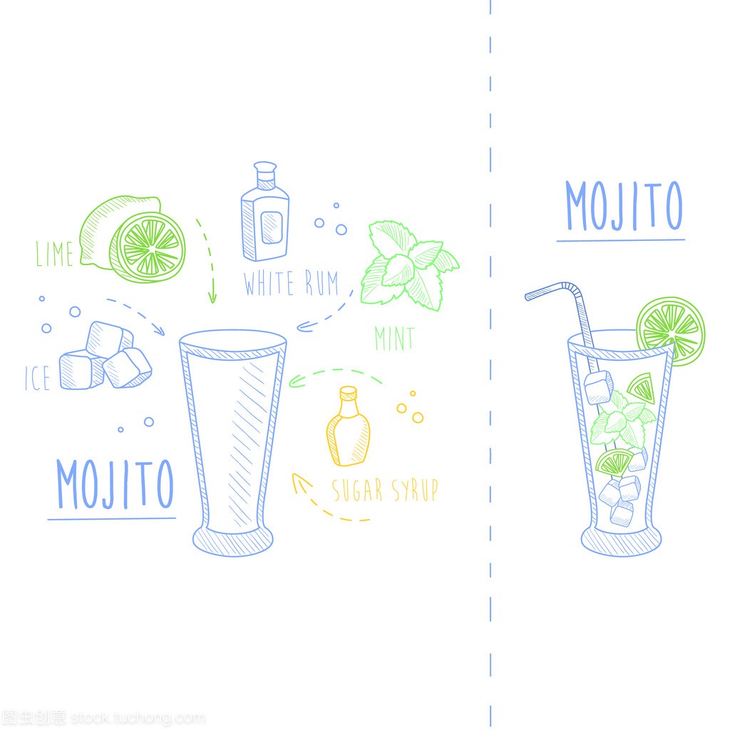 莫吉托鸡尾酒配方手绘制的插图