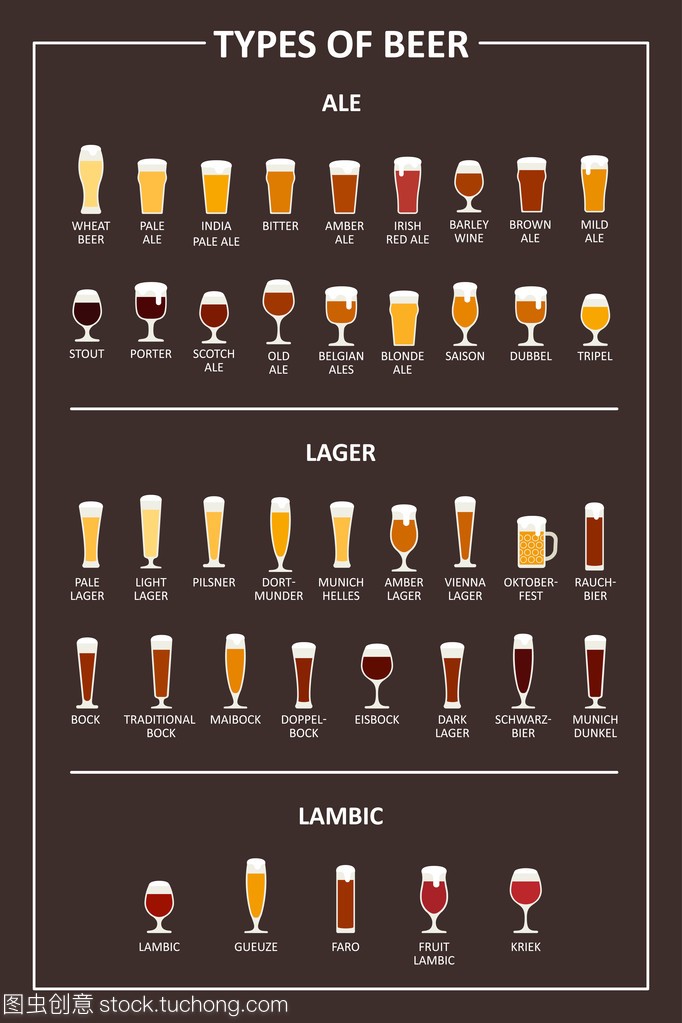 一个视觉引导到类型的啤酒。各种类型的啤酒在