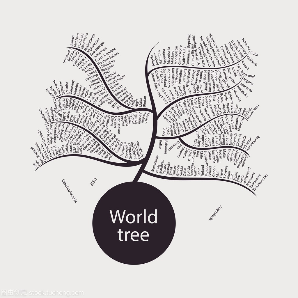 矢量世界国家名称与树叶。它象征着连接和各国