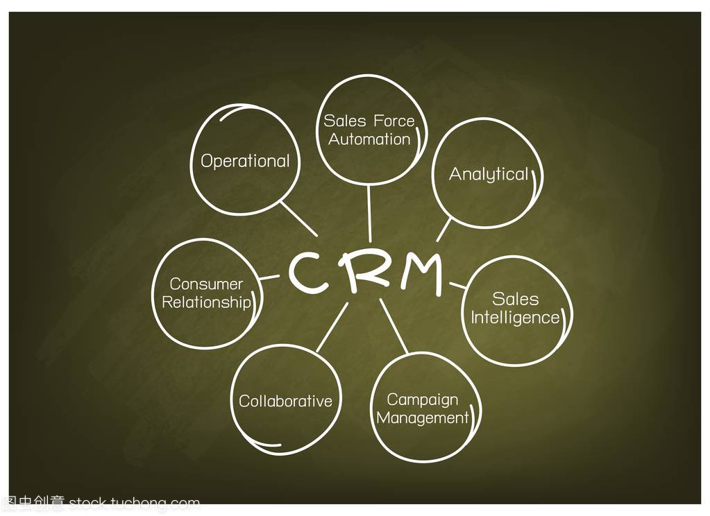 Crm 或客户关系管理的概念流程