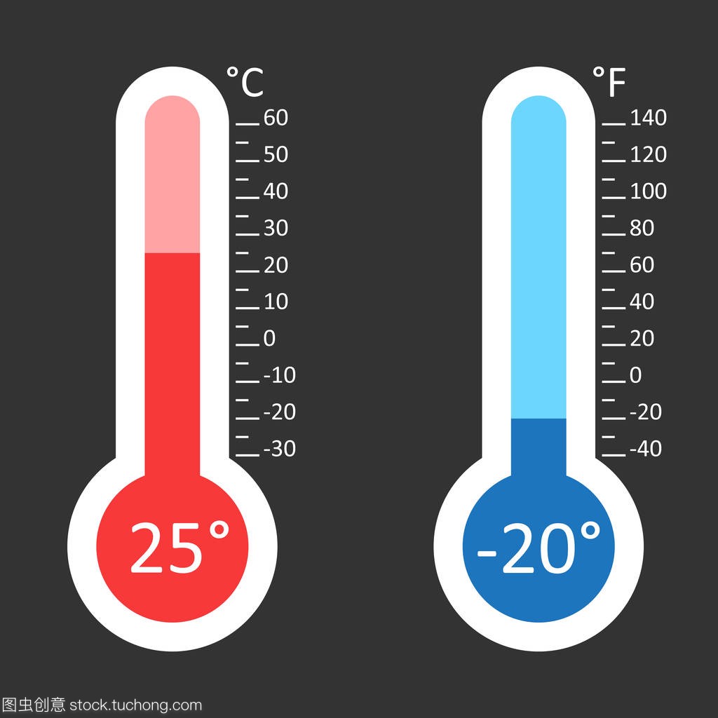 与不同层次的摄氏和华氏温度计图标。孤立