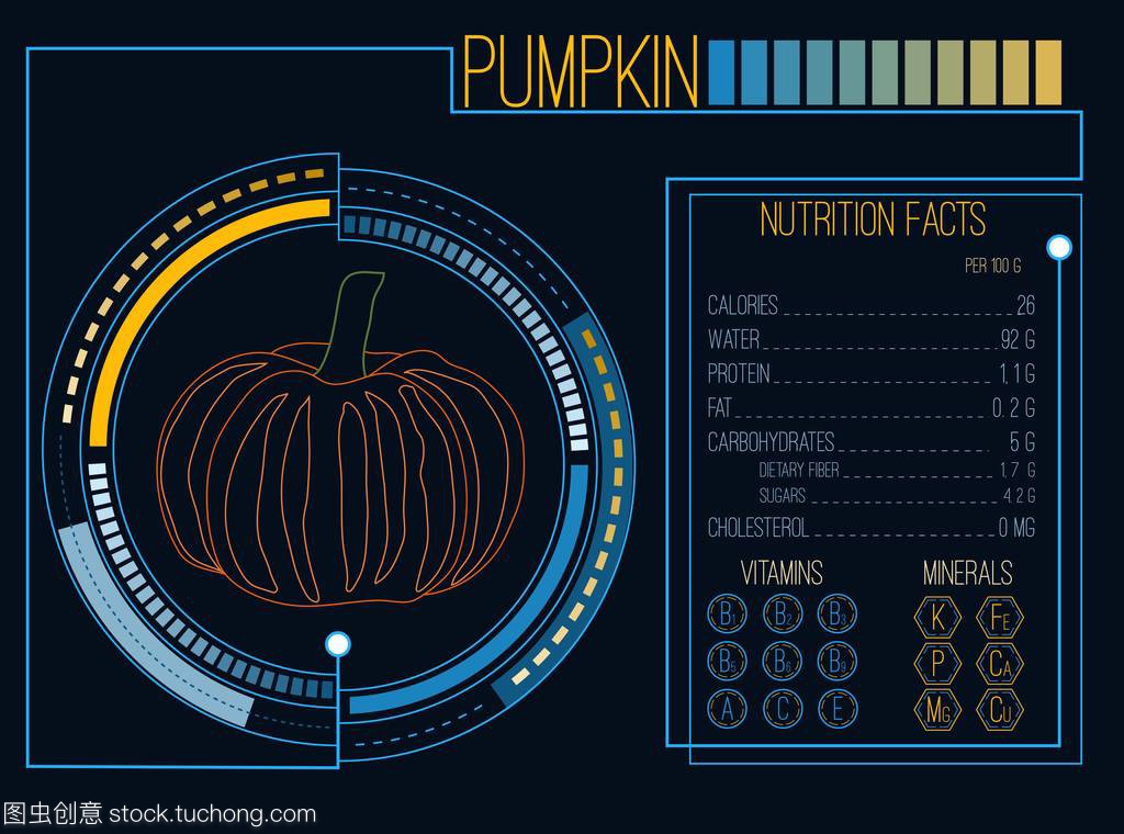 南瓜。营养成分。维生素和矿物质。未来派的接