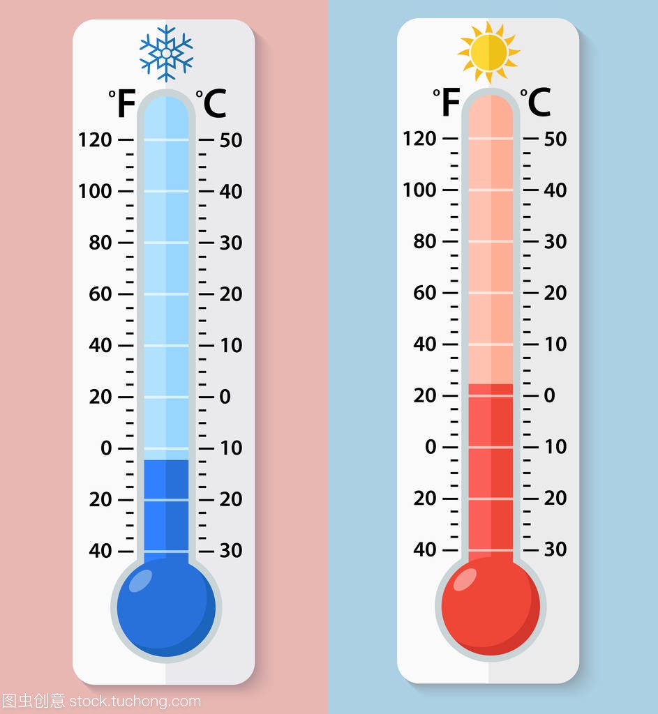 温度计华氏温度和摄氏温度测量热与冷