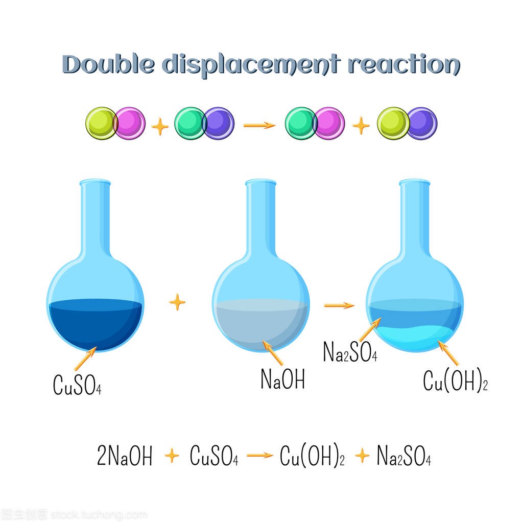 双位移反应-氢氧化钠和硫酸铜。类型的化学反
