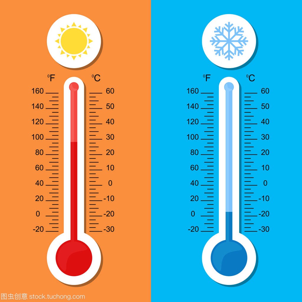 温度计图标。矢量。摄氏和华氏温度。热和