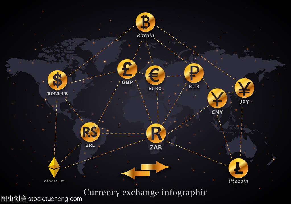 itecoin、 美元、 欧元、 卢布、 日元、 人民币