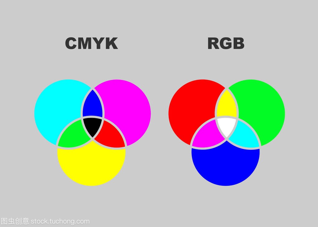 解释 Cmyk 和 Rgb 颜色模式差异的向量图。孤