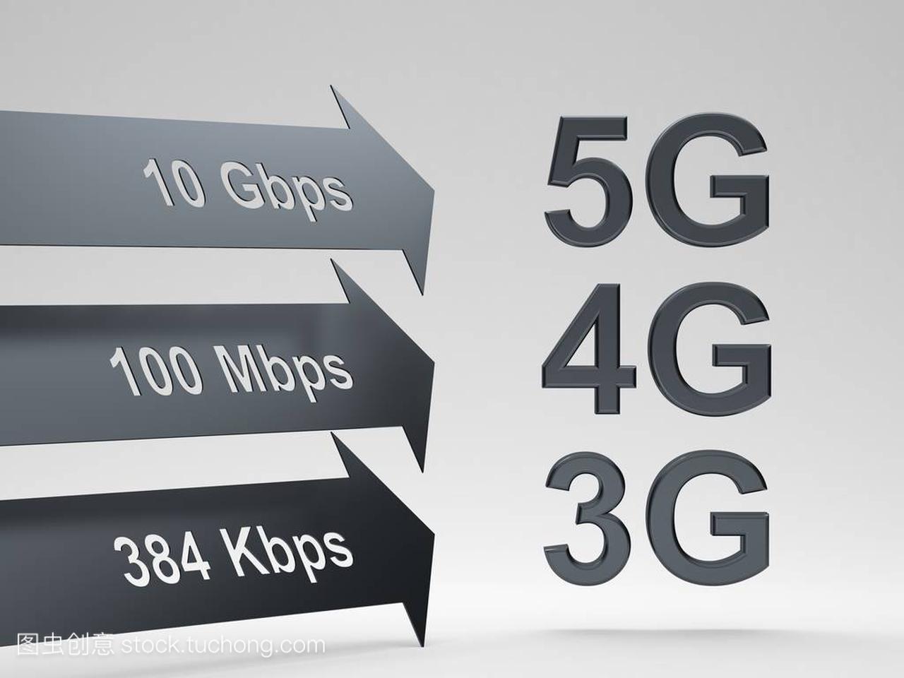 无线蜂窝网络速度演化: 3g、4g、5g-3d 渲染