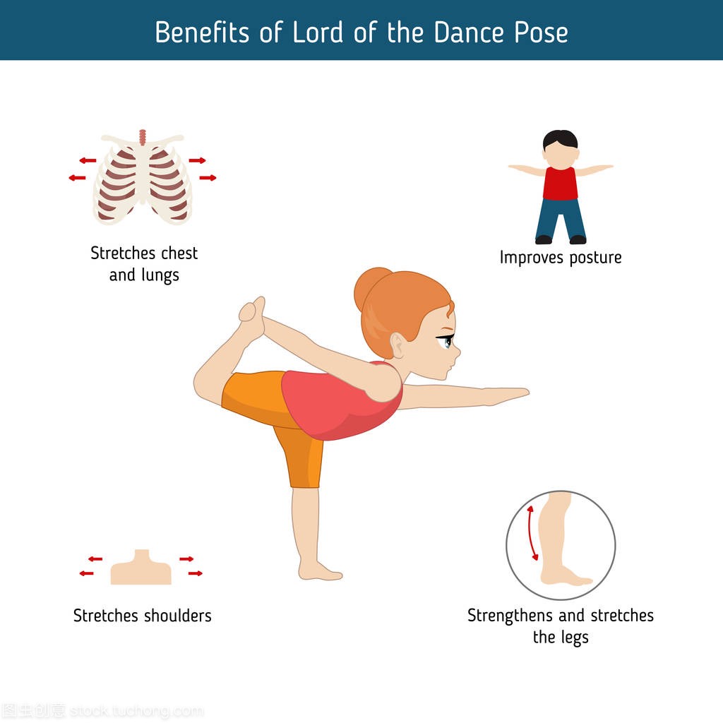 图表瑜伽姿势。舞蹈瑜伽姿势的主的好处。在白