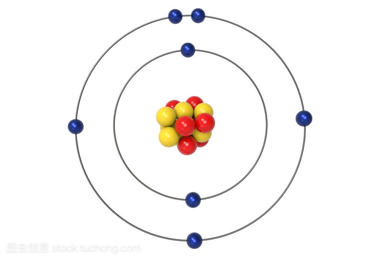 Nitrogen Atom Bohr model with proton, 