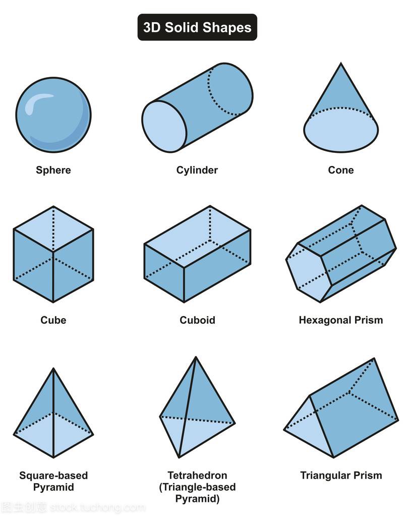 including sphere cylinder cone cube 