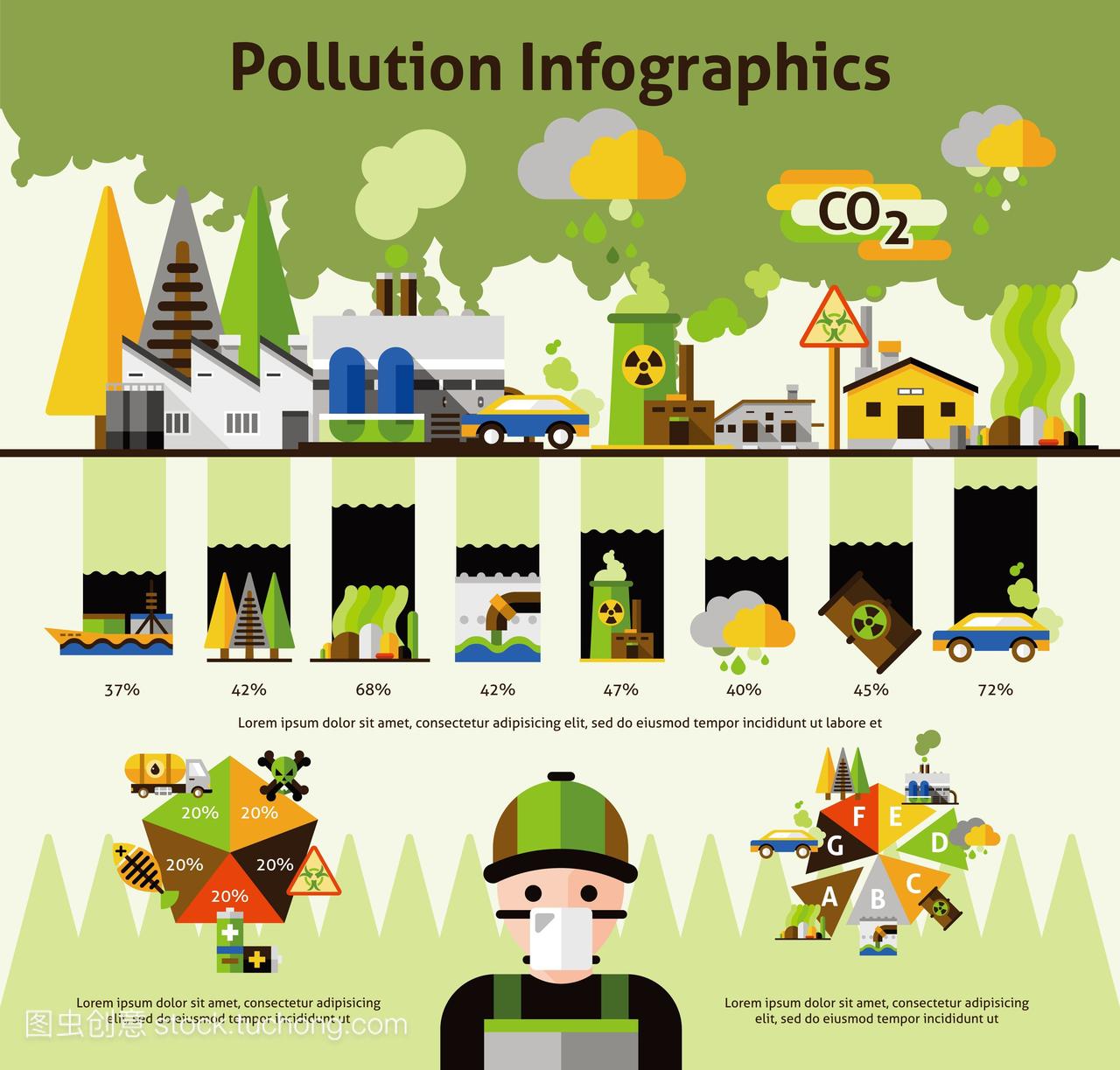 世界顶级环境污染问题的来源统计和解决方案信
