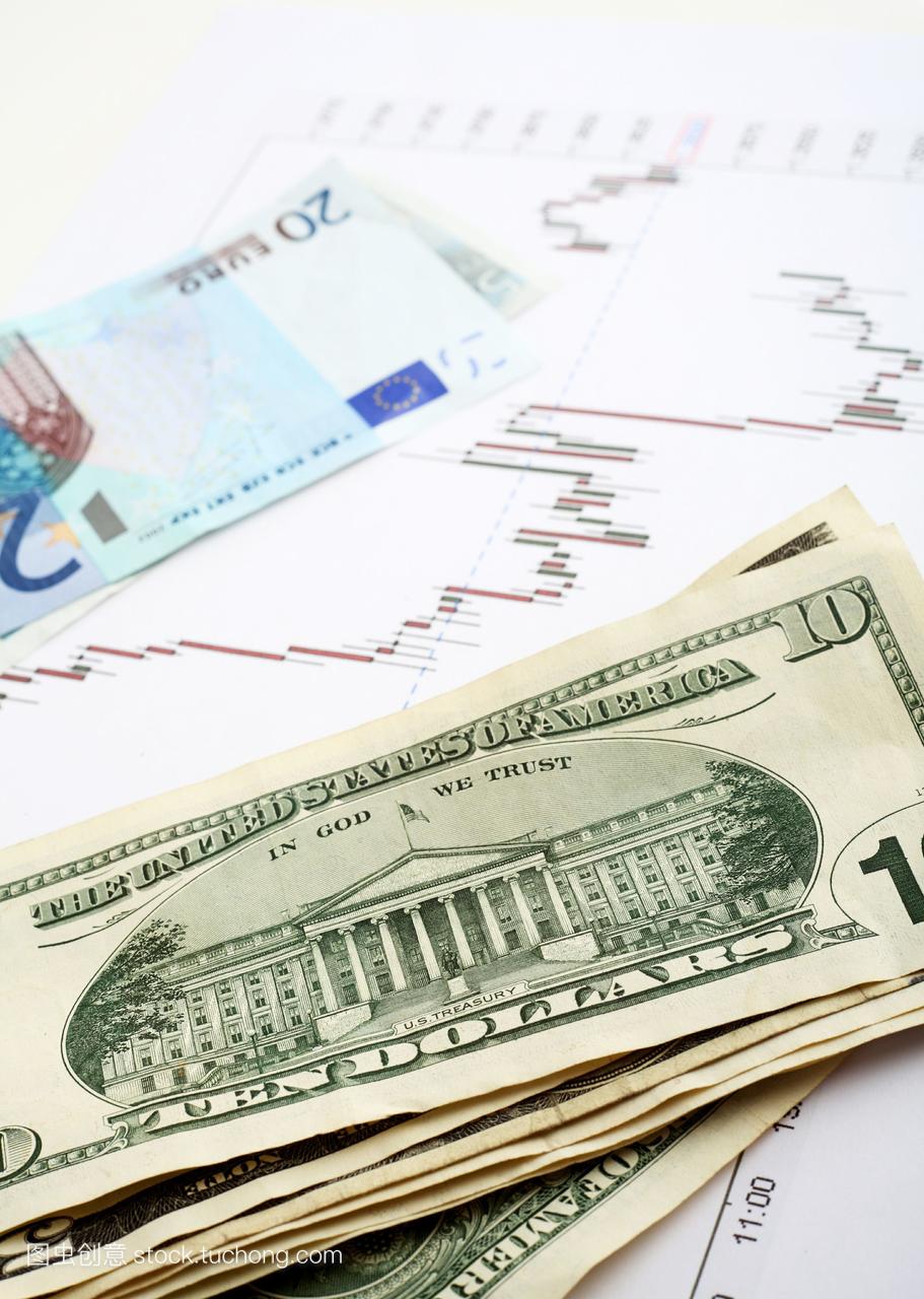 美元-欧元外汇市场的活跃时期图表,美元和欧元