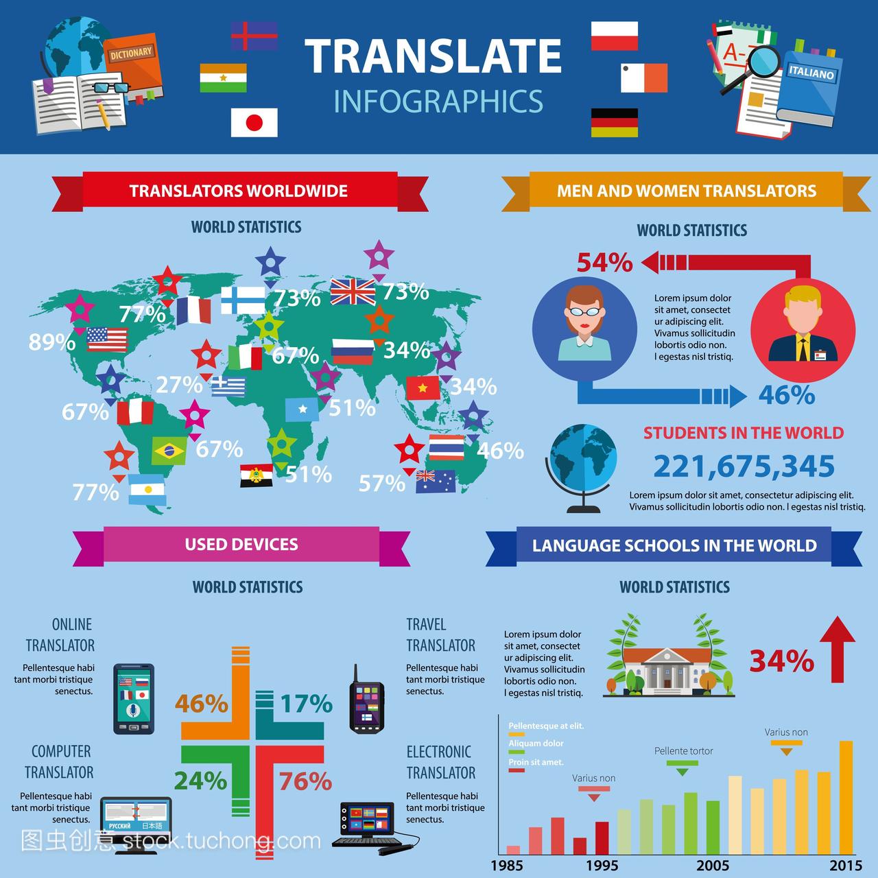 信息图表翻译成世界统计的二手设备语言学校国