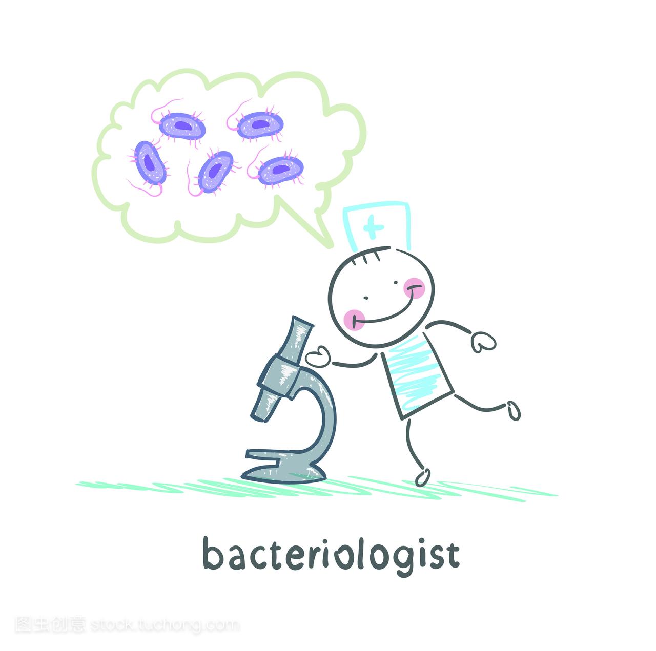 细菌学显微镜观察和思考细菌