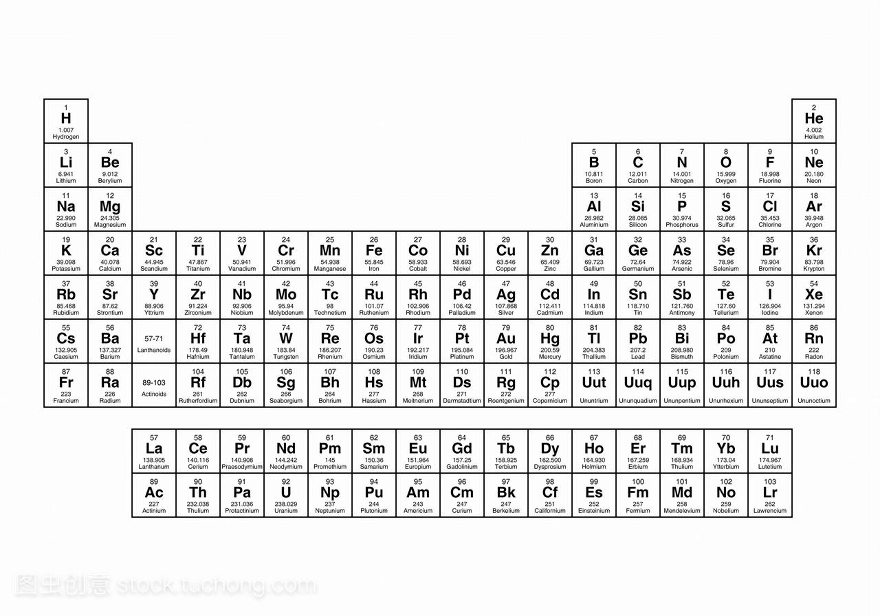 准的元素周期表。元素周期表显示了原子序号原