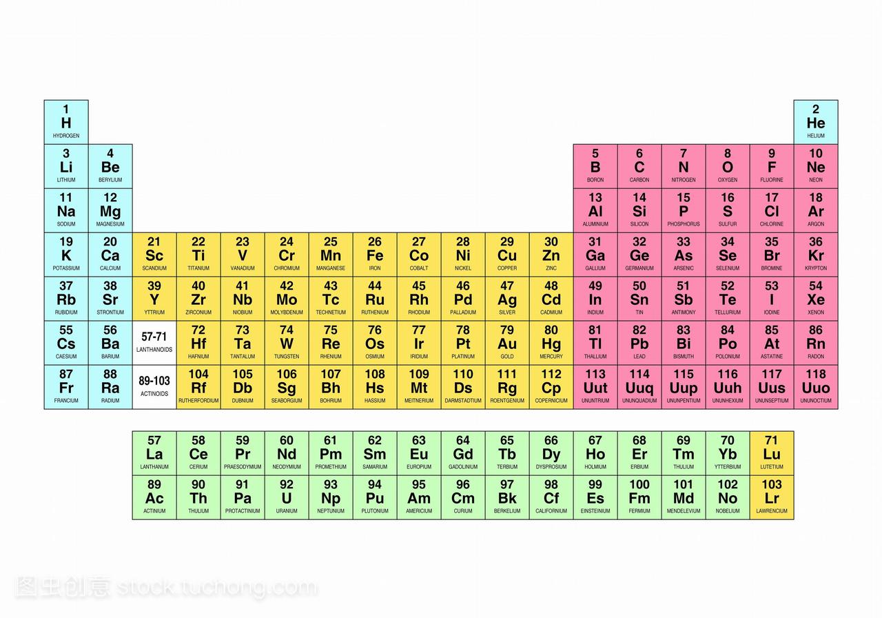 标准的元素周期表电子外壳的颜色。化学元素周