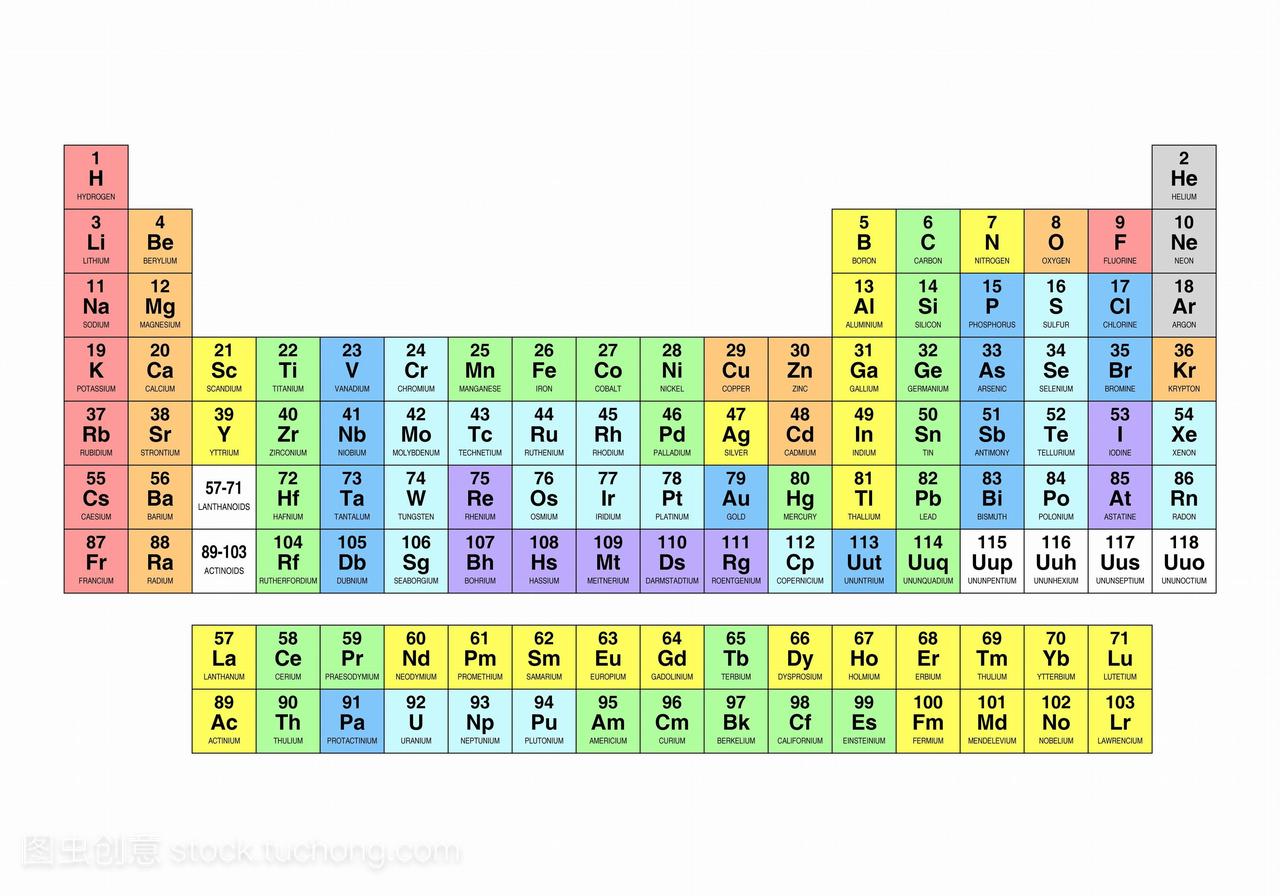 标准元素周期表,元素价的颜色编码。元素周期