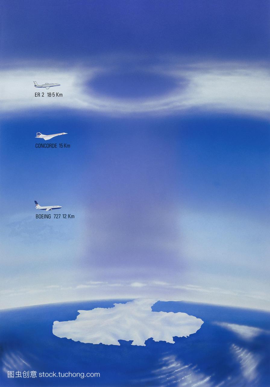 在南极洲上空的臭氧层上显示出严重的耗竭或