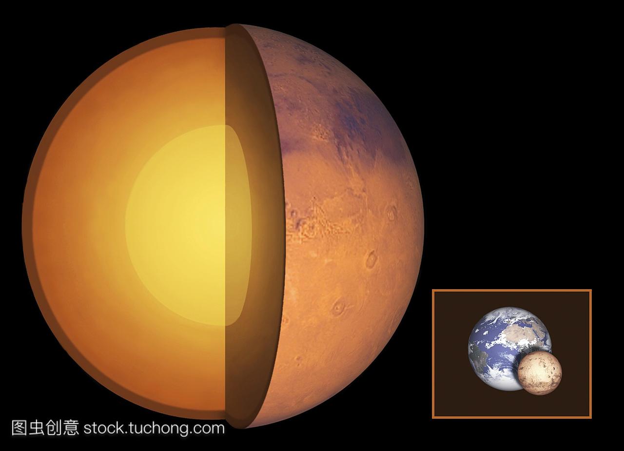 模。火星是一颗岩石行星。它有一个部分熔火之