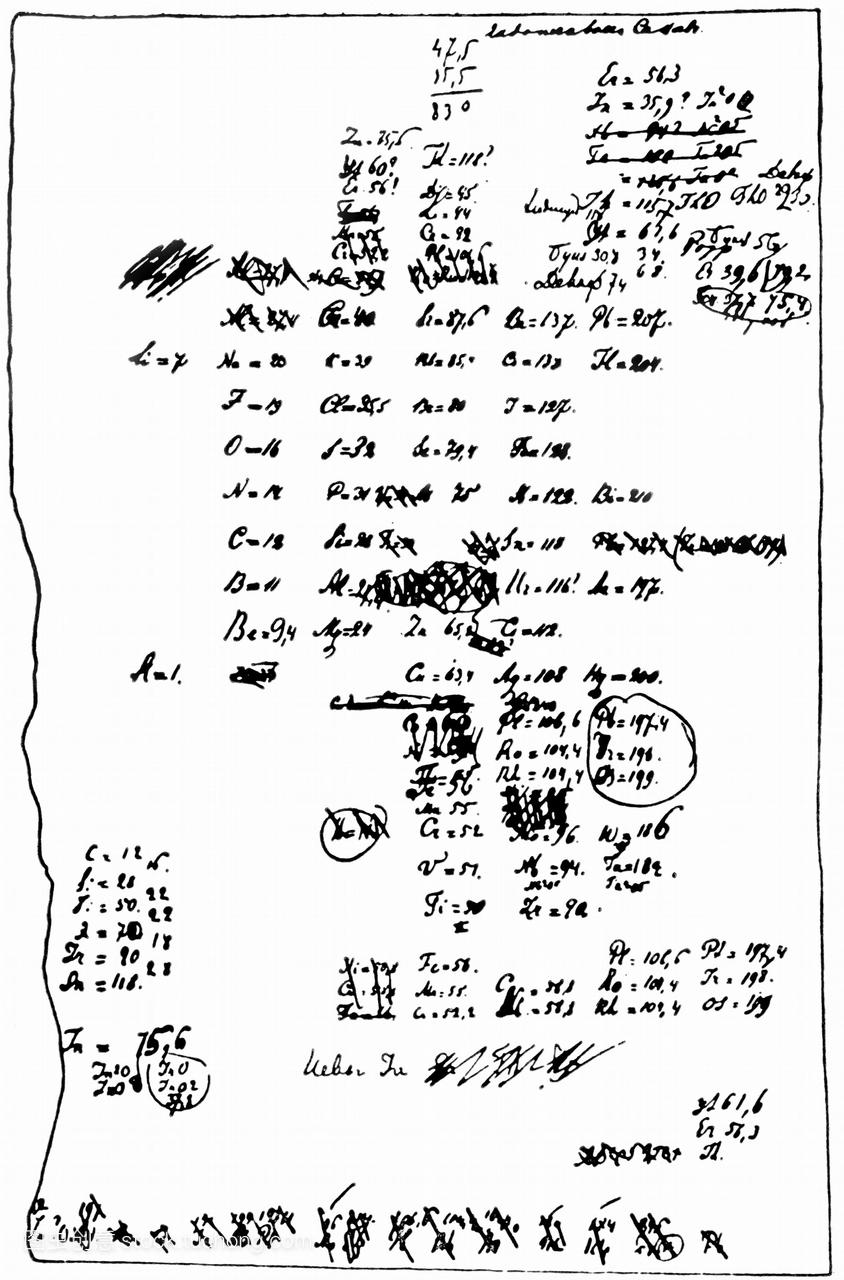 门捷列夫元素周期表的第一。从1869年起,这些