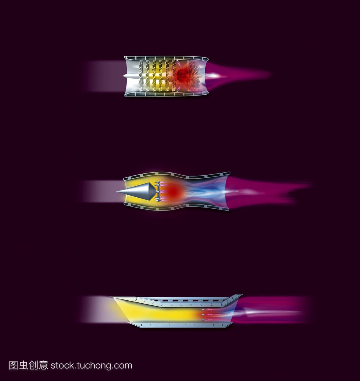 喷气发动机。计算机艺术品比较三种类型喷气发