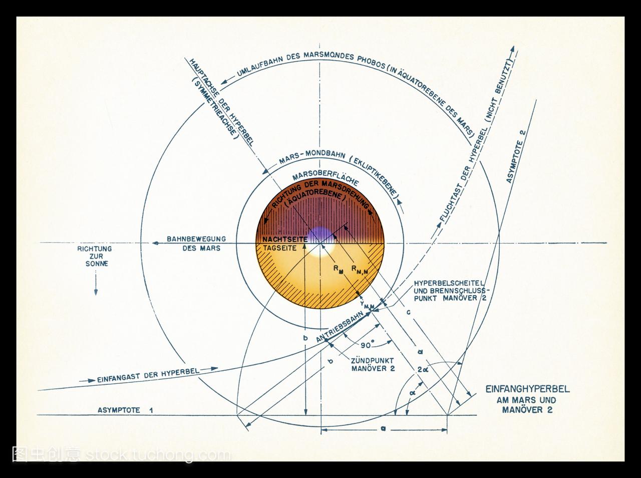 冯·布劳恩的火星项目德国DasMarsprojekt。图