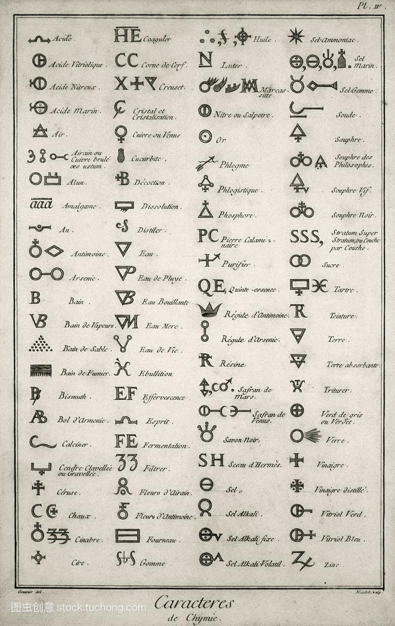 炼金术的符号。十八世纪,炼金术士用来描述化